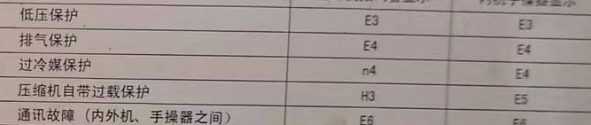 围场空调电话在哪里找